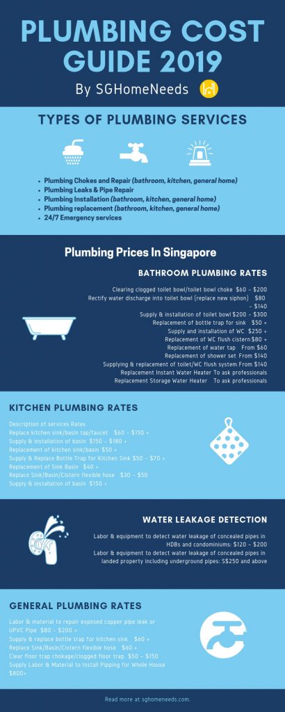 Plumbing cost guide 2019