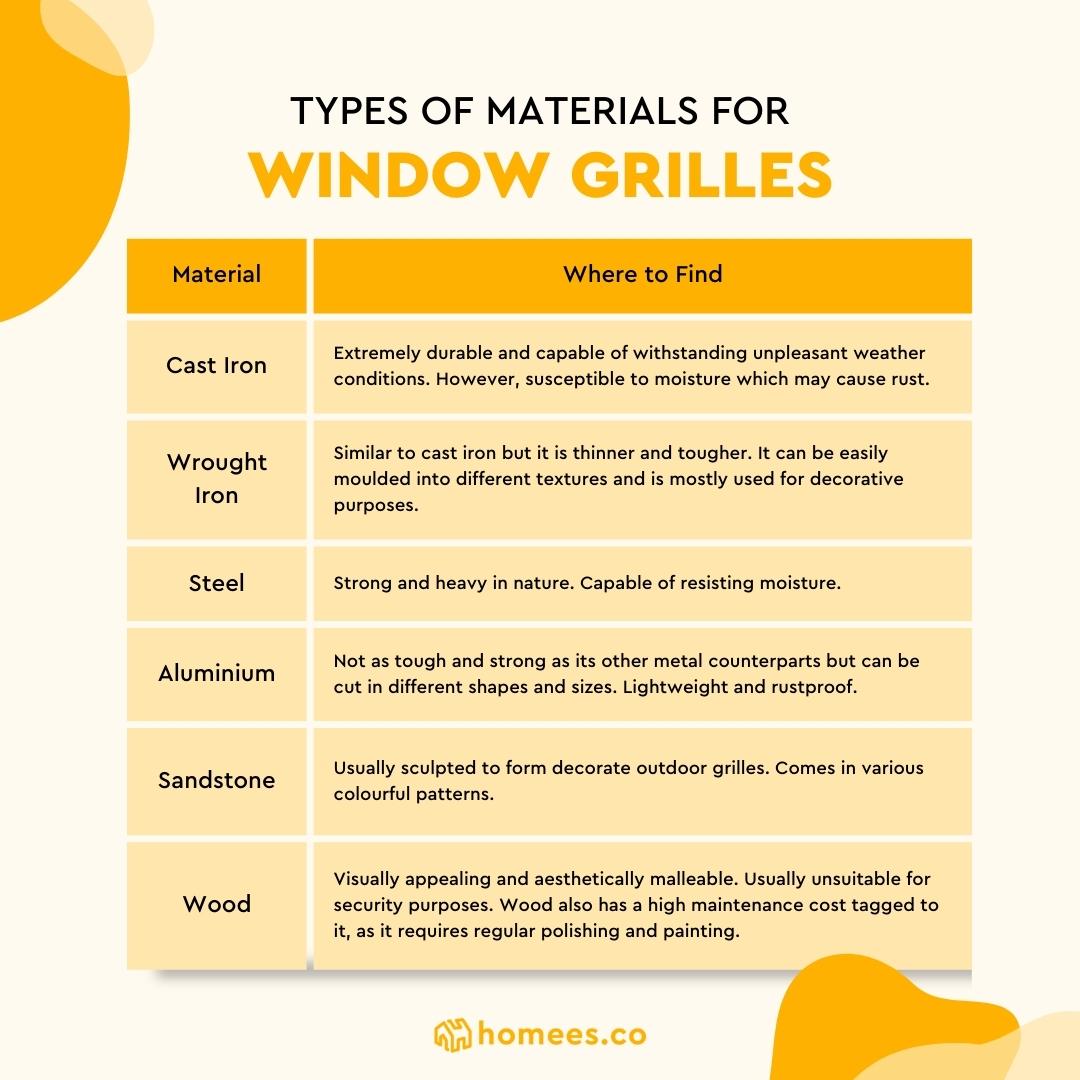 Types of window grille materials