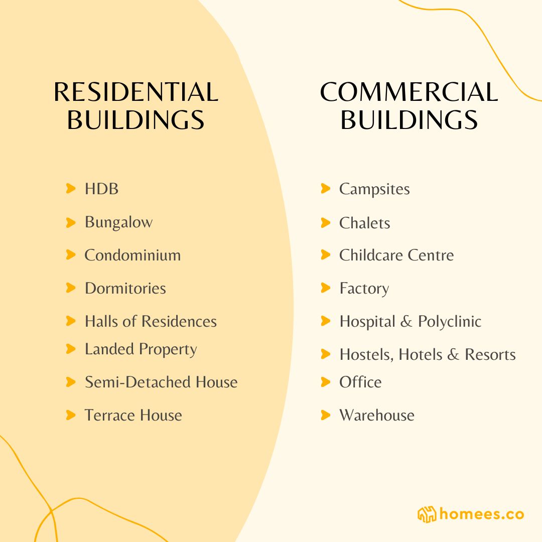 residential & commercial buildings